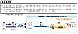 定期的な口腔衛生状態・口腔機能の評価、実施しております。「口腔衛生管理イメージ」